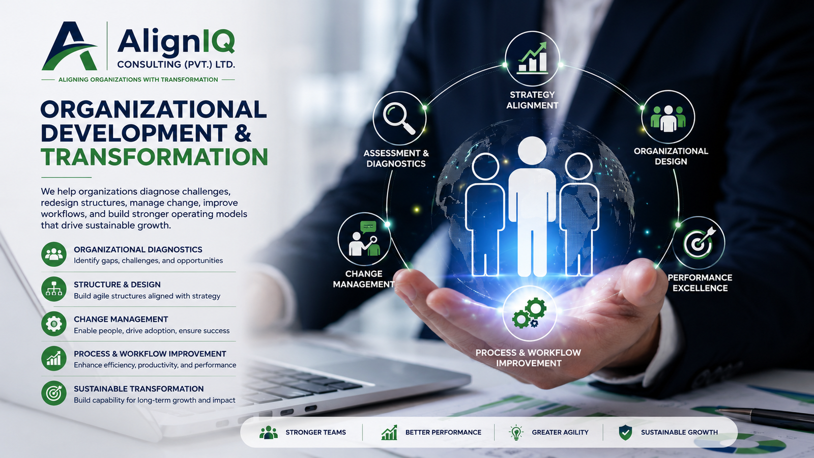 Organizational Development & Transformation